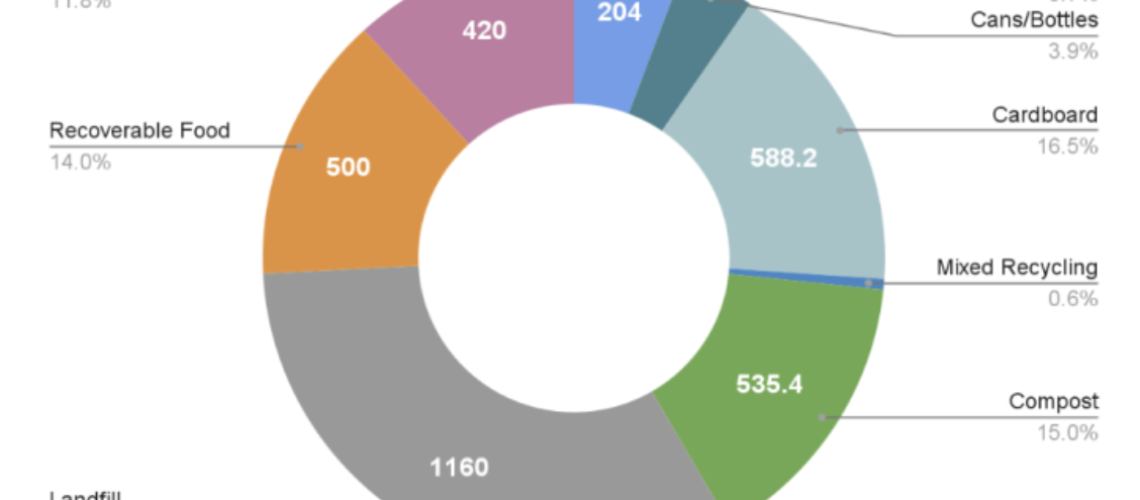 Sustainability Report